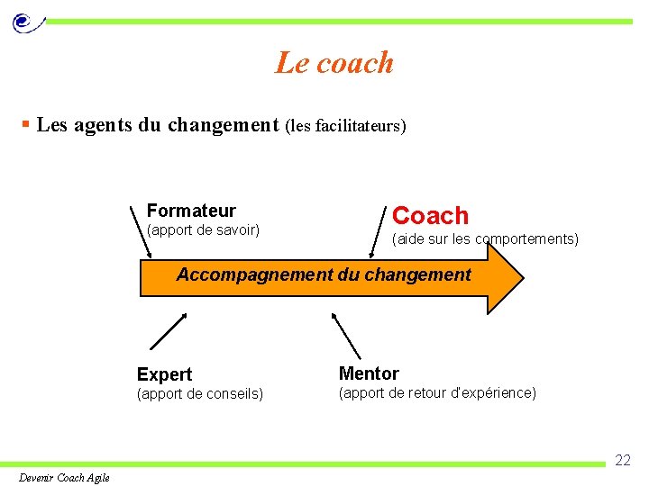 Le coach § Les agents du changement (les facilitateurs) Formateur (apport de savoir) Coach