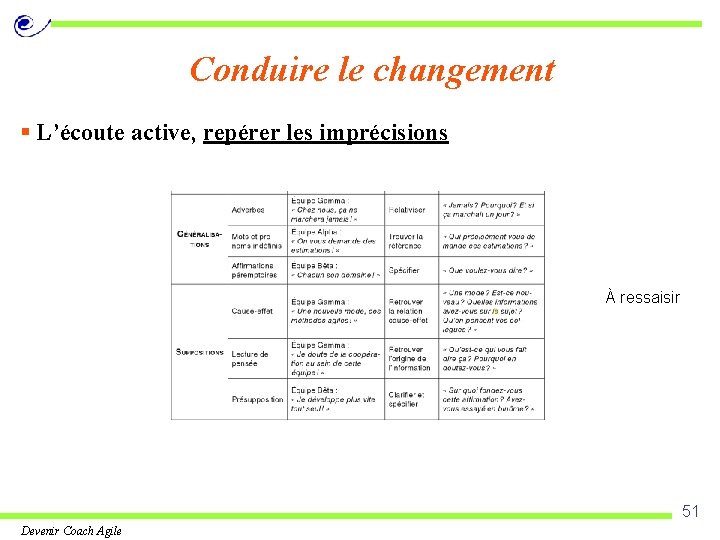 Conduire le changement § L’écoute active, repérer les imprécisions À ressaisir 51 Devenir Coach