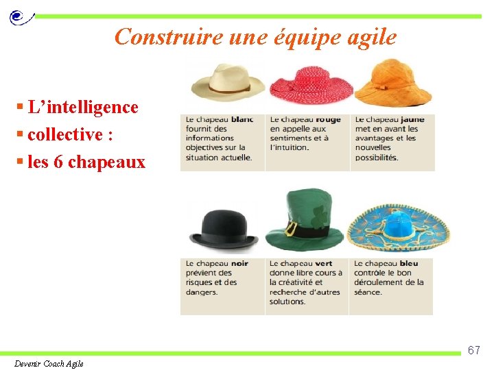 Construire une équipe agile § L’intelligence § collective : § les 6 chapeaux 67