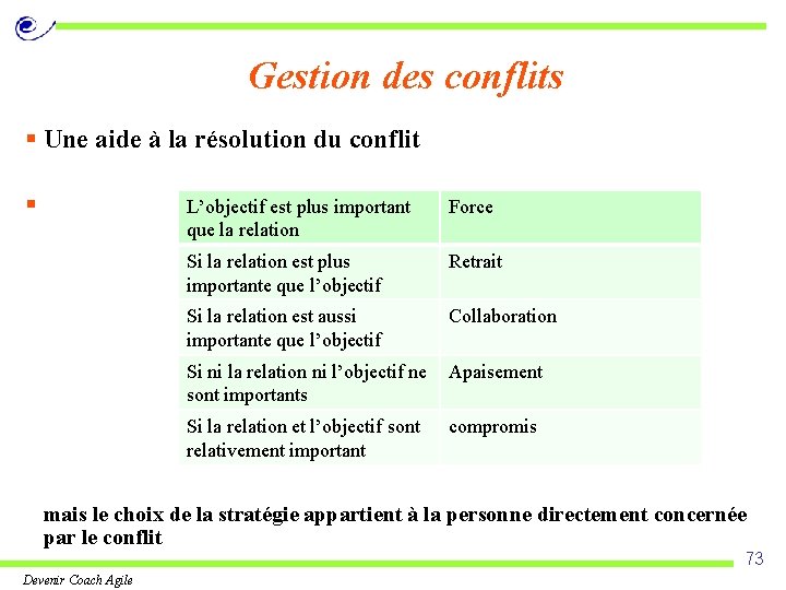 Gestion des conflits § Une aide à la résolution du conflit § L’objectif est