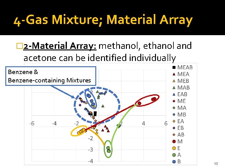 4 -Gas Mixture; Material Array � 2 -Material Array: methanol, ethanol and acetone can