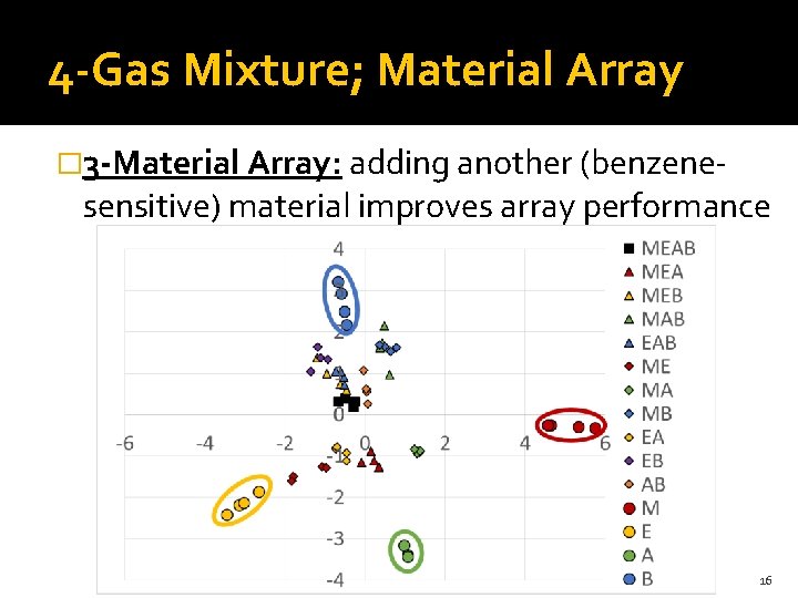 4 -Gas Mixture; Material Array � 3 -Material Array: adding another (benzene- sensitive) material
