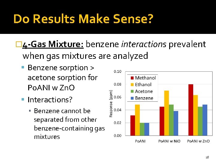 Do Results Make Sense? � 4 -Gas Mixture: benzene interactions prevalent when gas mixtures