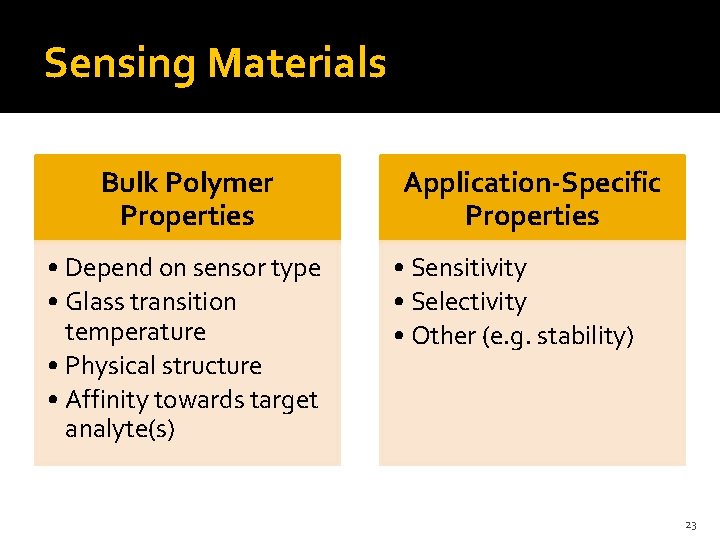 Sensing Materials Bulk Polymer Properties • Depend on sensor type • Glass transition temperature
