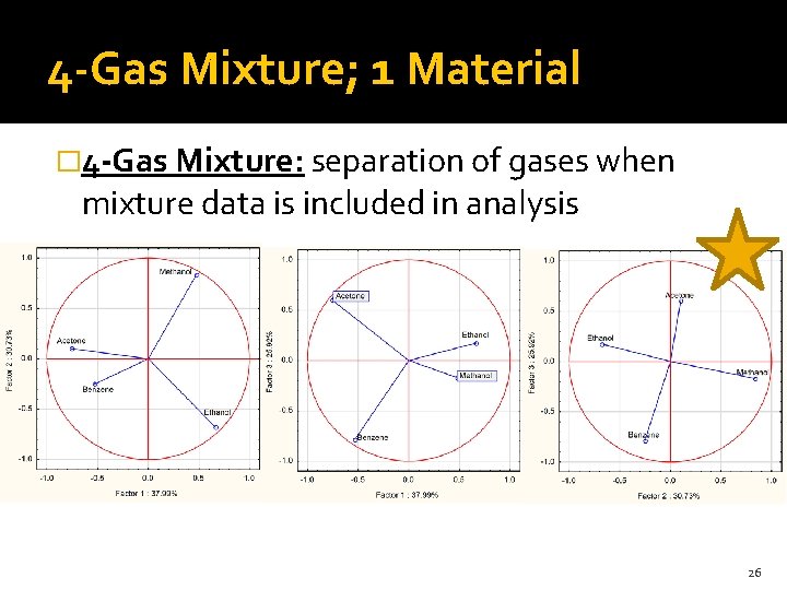 4 -Gas Mixture; 1 Material � 4 -Gas Mixture: separation of gases when mixture