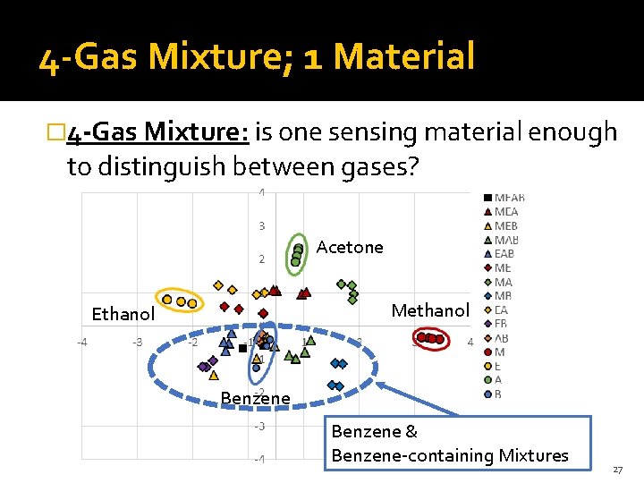4 -Gas Mixture; 1 Material � 4 -Gas Mixture: is one sensing material enough