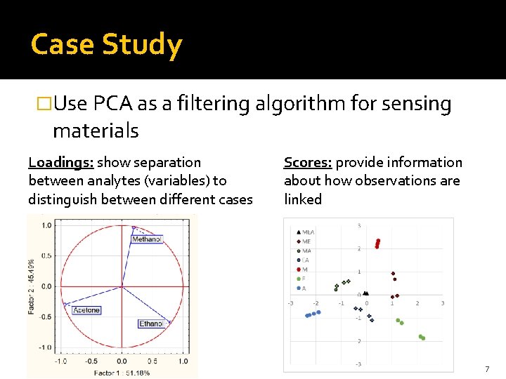 Case Study �Use PCA as a filtering algorithm for sensing materials Loadings: show separation