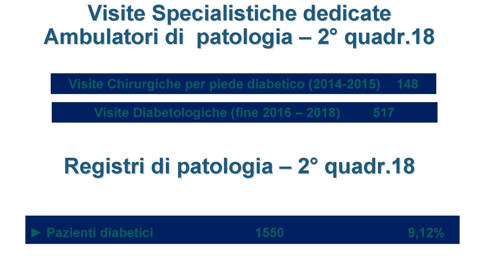 Visite Specialistiche dedicate Ambulatori di patologia – 2° quadr. 18 Visite Chirurgiche per piede