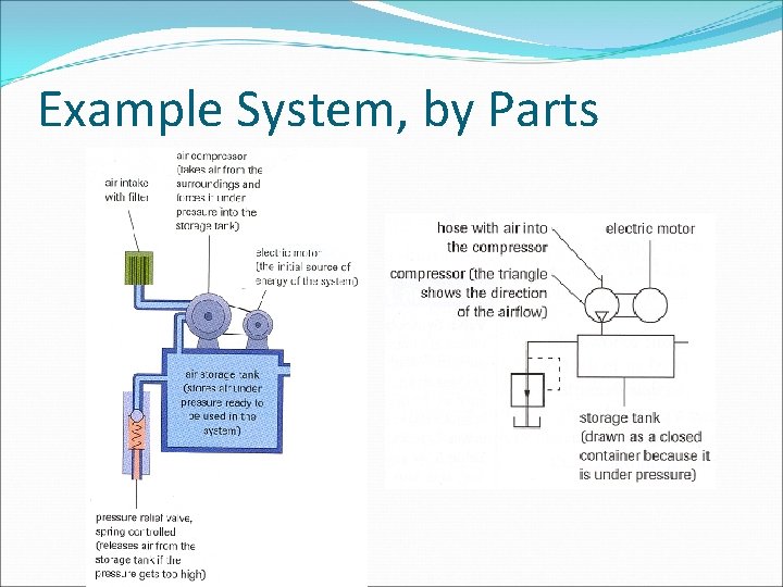 Example System, by Parts 