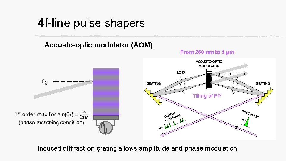 4 f-line pulse-shapers Acousto-optic modulator (AOM) From 260 nm to 5 μm UNDIFFRACTED LIGHT