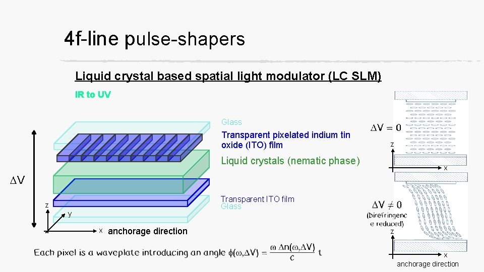 4 f-line pulse-shapers Liquid crystal based spatial light modulator (LC SLM) IR to UV