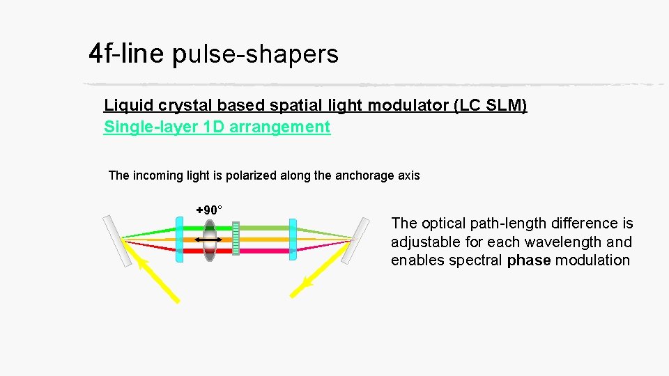 4 f-line pulse-shapers Liquid crystal based spatial light modulator (LC SLM) Single-layer 1 D
