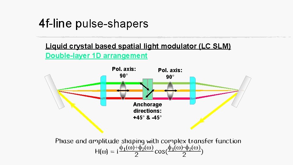 4 f-line pulse-shapers Liquid crystal based spatial light modulator (LC SLM) Double-layer 1 D