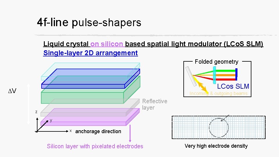 4 f-line pulse-shapers Liquid crystal on silicon based spatial light modulator (LCo. S SLM)
