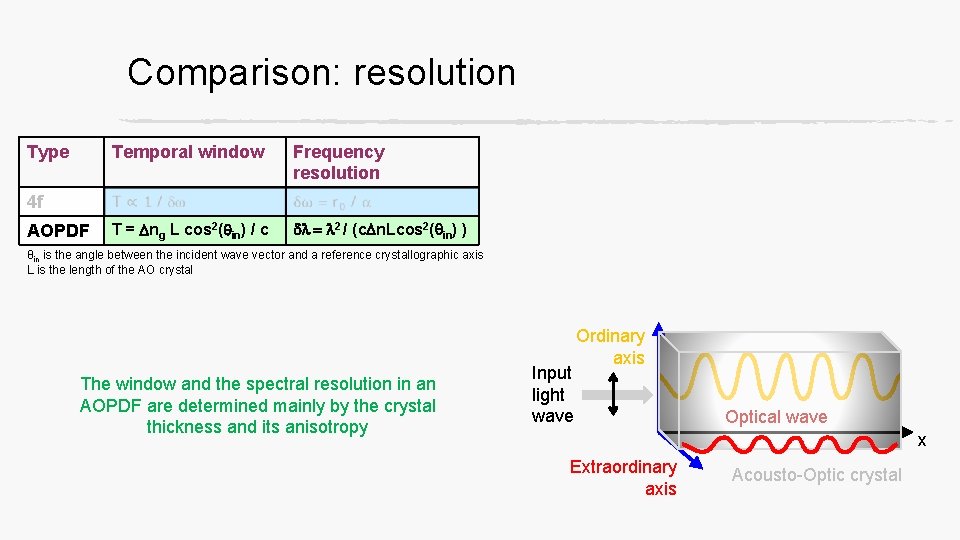 Comparison: resolution Type Temporal window Frequency resolution T = Dng L cos 2(qin) /