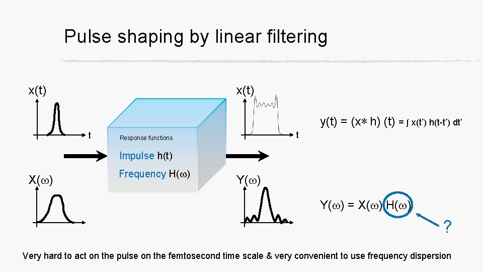 Pulse shaping by linear filtering x(t) y(t) = (x∗ h) (t) = ∫ x(t’)