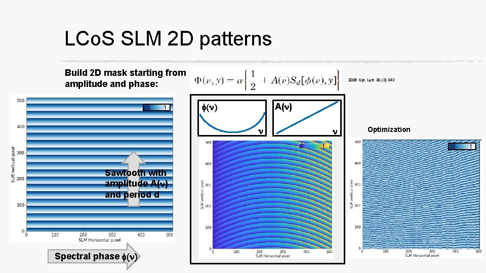 LCo. S SLM 2 D patterns Build 2 D mask starting from amplitude and