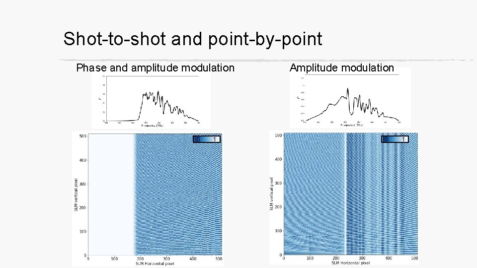 Shot-to-shot and point-by-point Phase and amplitude modulation 0 1 Amplitude modulation 0 1 