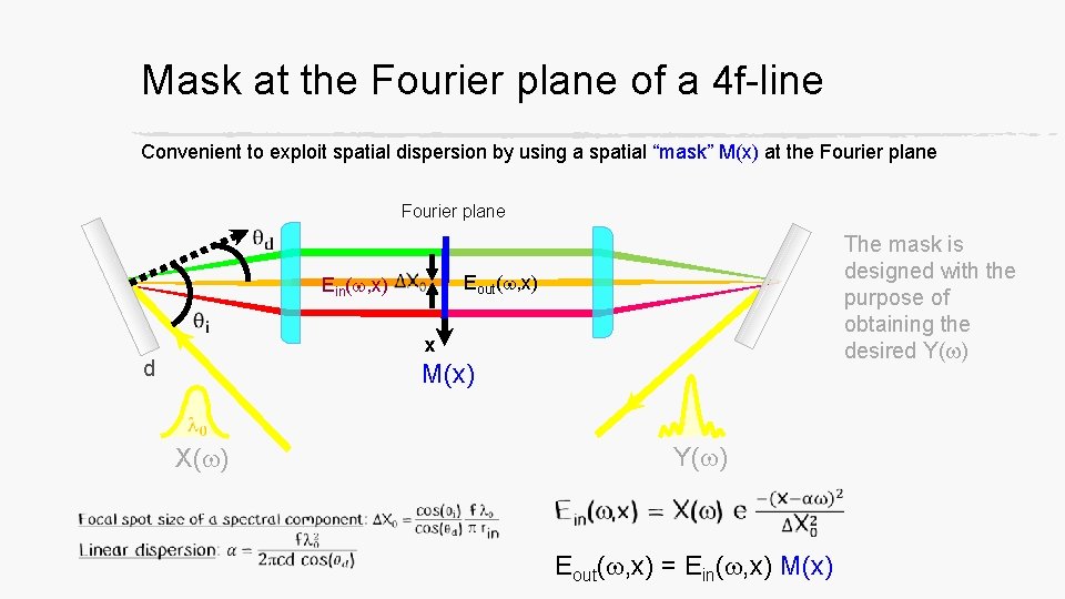 Mask at the Fourier plane of a 4 f-line Convenient to exploit spatial dispersion