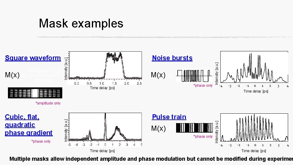 Mask examples M(x) *phase only Time delay [ps] Intensity [a. u. ] Noise bursts