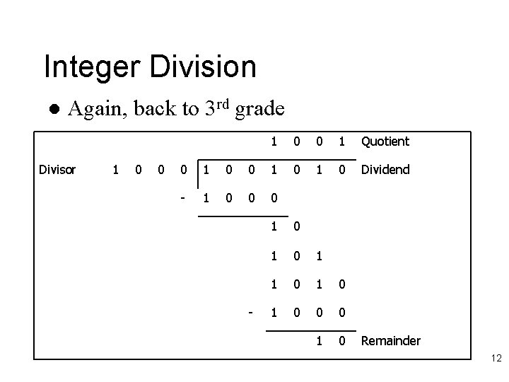 Integer Division l Again, back to 3 rd grade Divisor 1 0 0 1