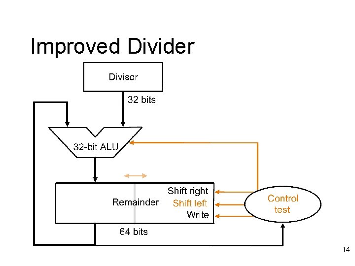 Improved Divider 14 