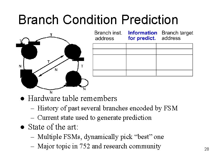 Branch Condition Prediction l Hardware table remembers – History of past several branches encoded