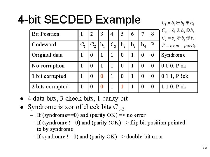 4 -bit SECDED Example l l Bit Position 1 2 3 4 5 6