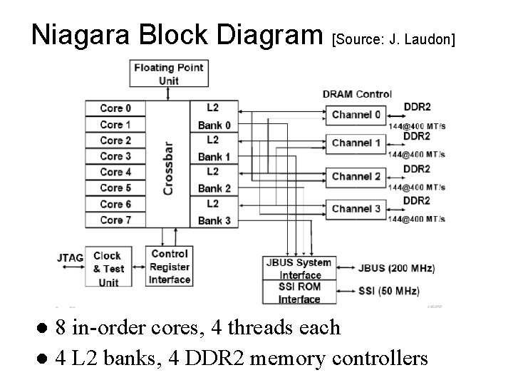 Niagara Block Diagram [Source: J. Laudon] 8 in-order cores, 4 threads each l 4