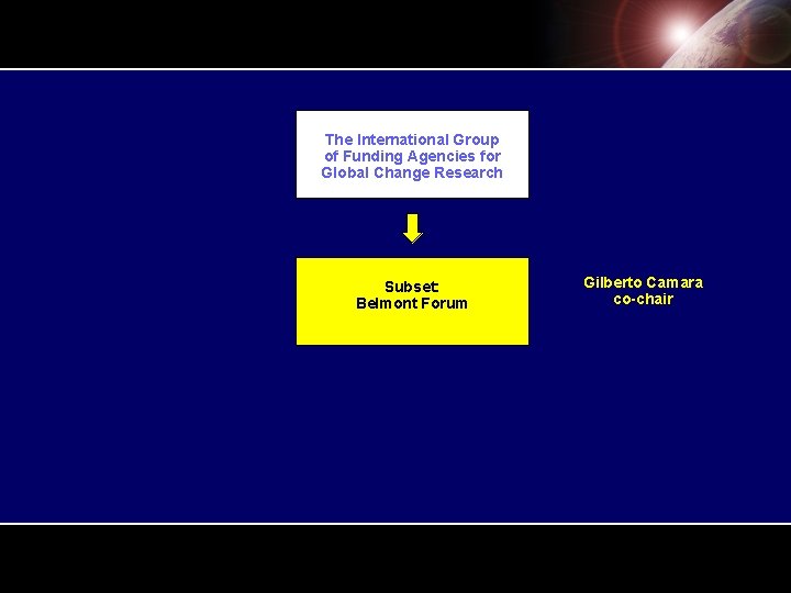 The International Group of Funding Agencies for Global Change Research Subset: Belmont Forum Gilberto The International Group of Funding Agencies for Global Change Research Subset: Belmont Forum Gilberto