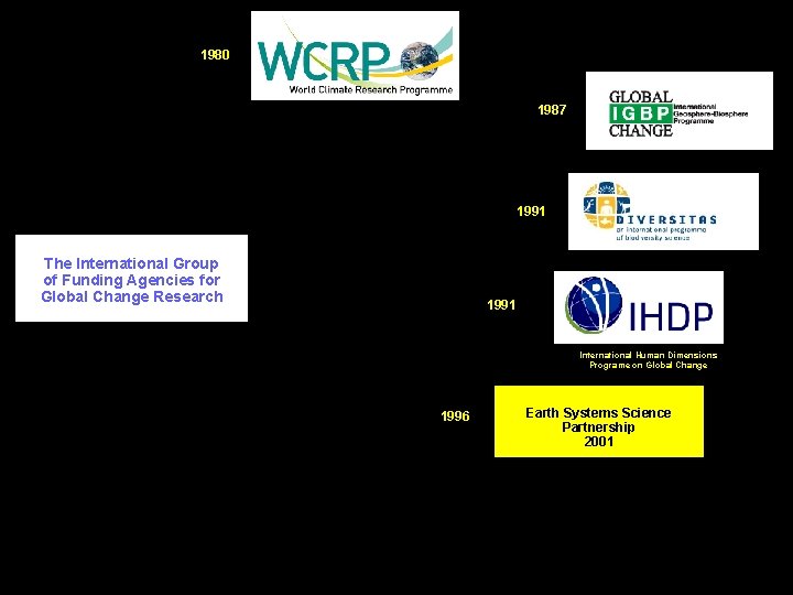 1980 1987 1991 The International Group of Funding Agencies for Global Change Research 1991 1980 1987 1991 The International Group of Funding Agencies for Global Change Research 1991