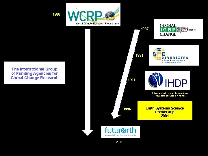 1980 1987 1991 The International Group of Funding Agencies for Global Change Research 1991 1980 1987 1991 The International Group of Funding Agencies for Global Change Research 1991