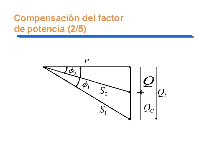 Compensación del factor de potencia (2/5) P 