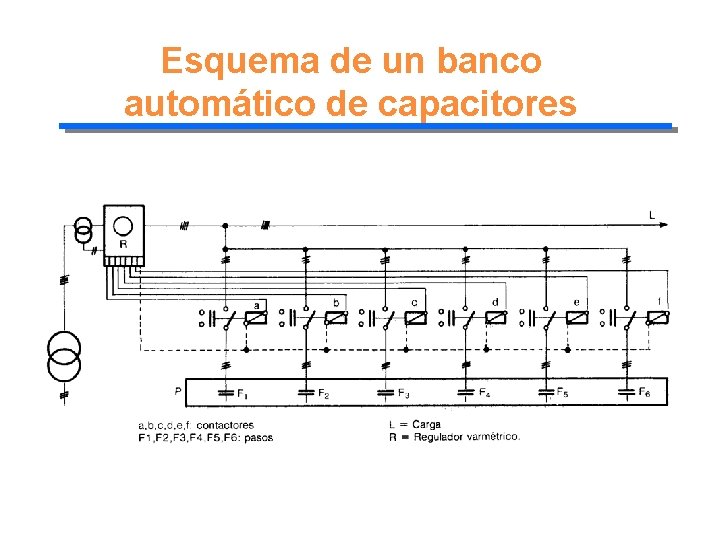 Esquema de un banco automático de capacitores 