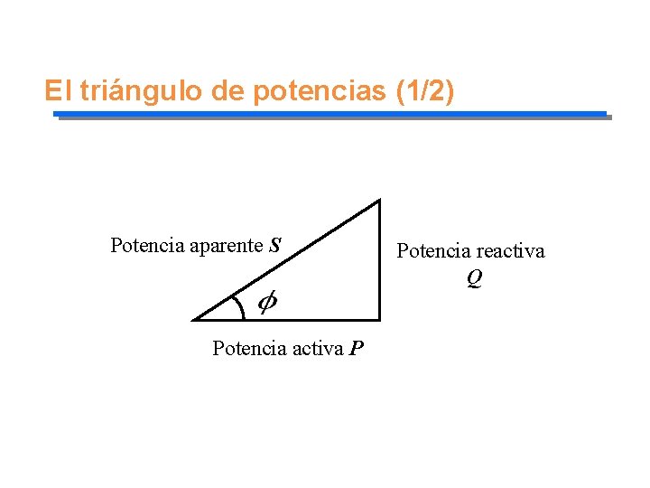 El triángulo de potencias (1/2) Potencia aparente S Potencia activa P Potencia reactiva Q