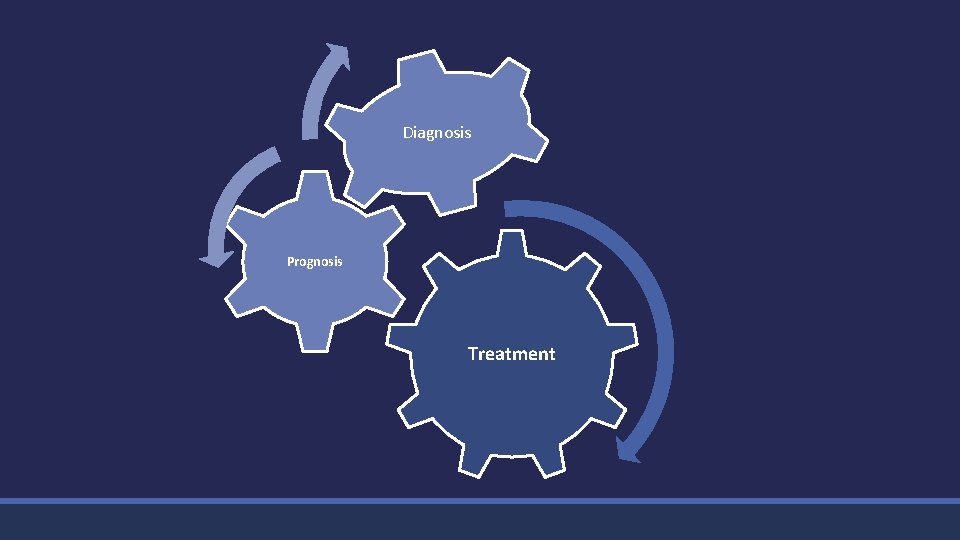 Diagnosis Prognosis Treatment 