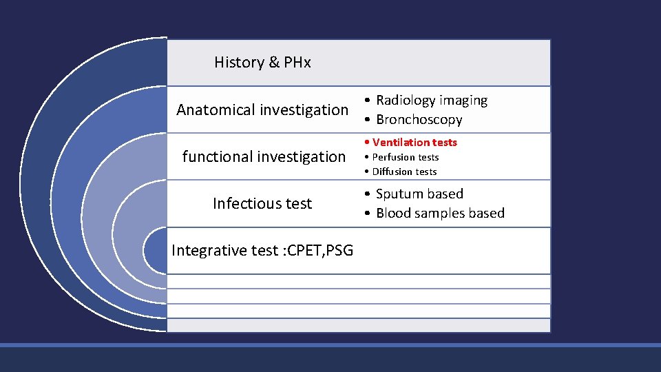 History & PHx • Radiology imaging Anatomical investigation • Bronchoscopy functional investigation Infectious test