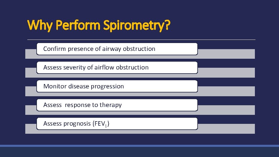 Why Perform Spirometry? Confirm presence of airway obstruction Assess severity of airflow obstruction Monitor