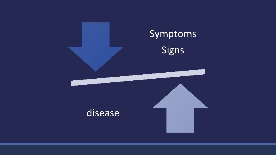 Symptoms Signs disease 