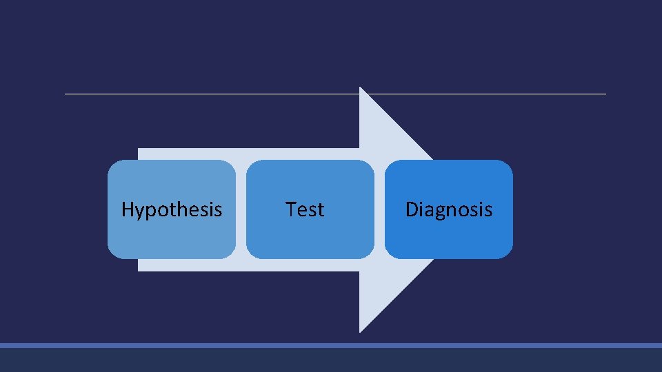 Hypothesis Test Diagnosis 