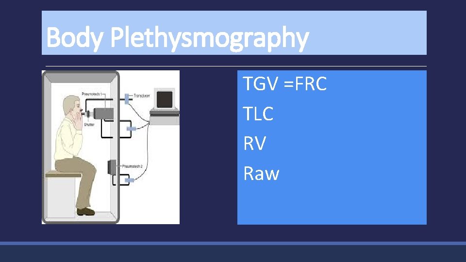 Body Plethysmography TGV =FRC TLC RV Raw 