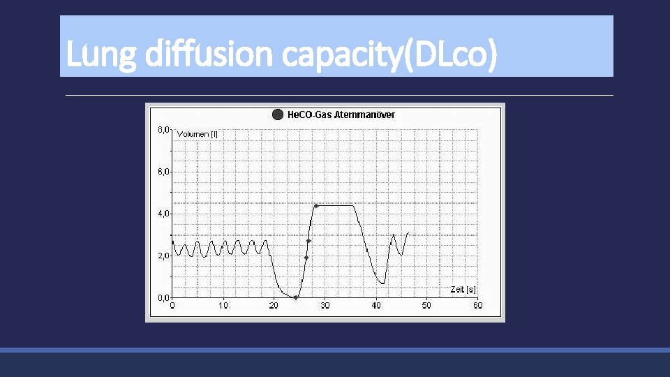 Lung diffusion capacity(DLco) 