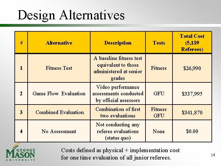 Design Alternatives Alternative Description Tests Total Cost (5, 139 Referees) Fitness Test A baseline