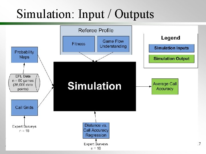 Simulation: Input / Outputs 17 
