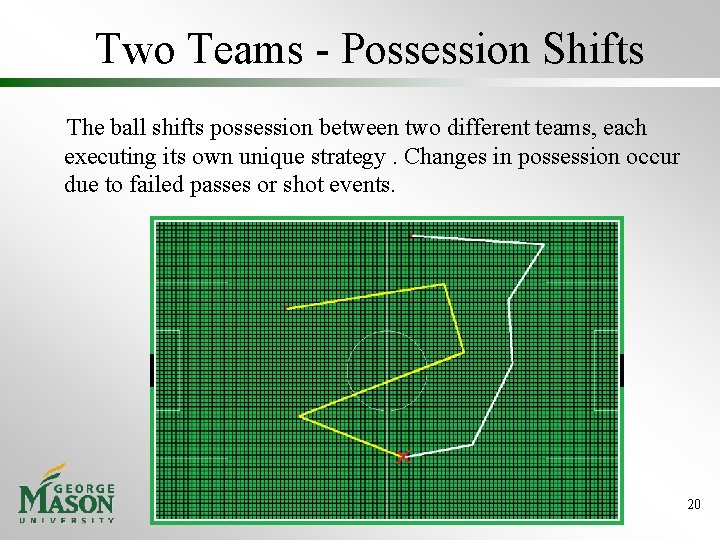 Two Teams - Possession Shifts The ball shifts possession between two different teams, each