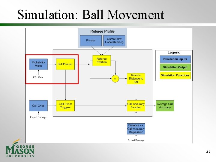 Simulation: Ball Movement 21 