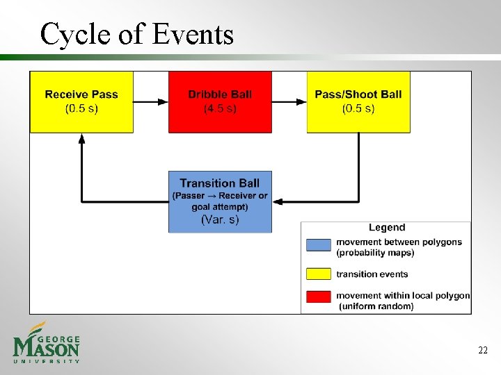 Cycle of Events 22 Cycle of Events 22