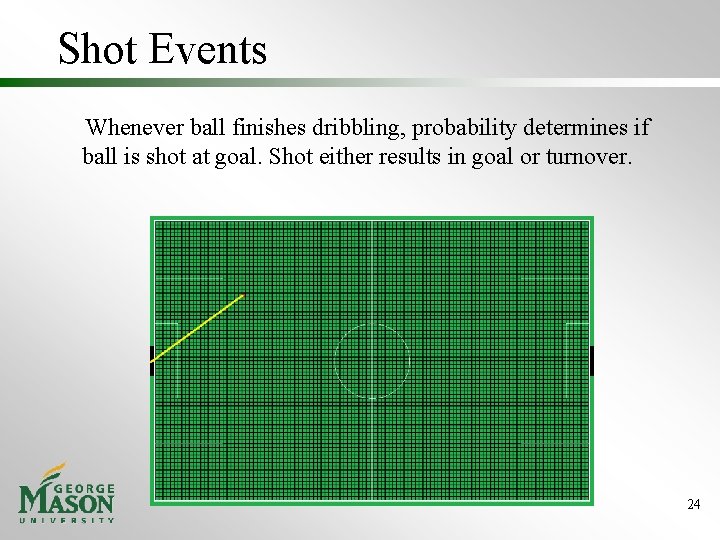 Shot Events Whenever ball finishes dribbling, probability determines if ball is shot at goal.