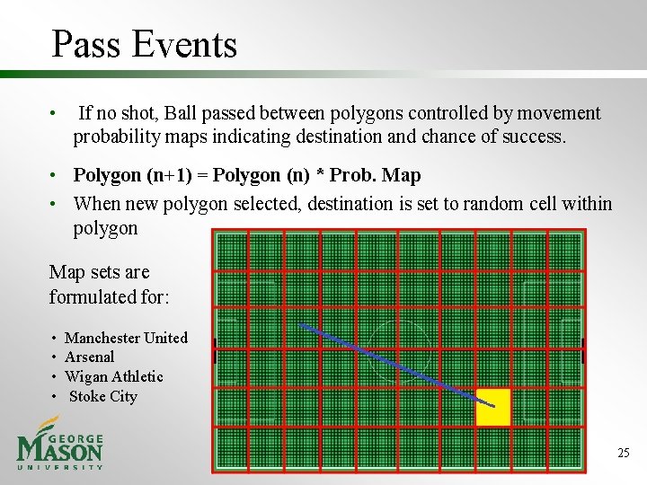 Pass Events • If no shot, Ball passed between polygons controlled by movement probability
