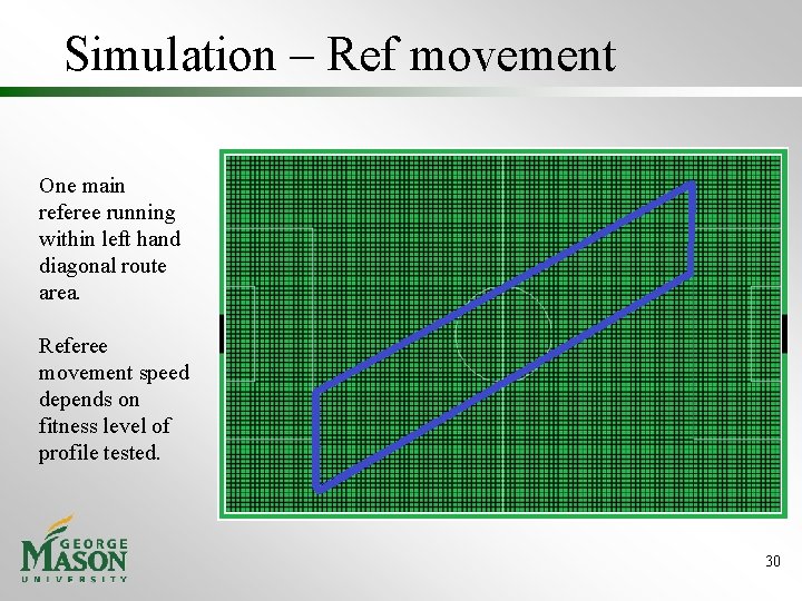 Simulation – Ref movement One main referee running within left hand diagonal route area. Simulation – Ref movement One main referee running within left hand diagonal route area.